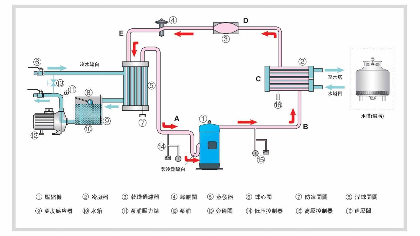 影響蒸發(fā)式冷凝的主要因素有哪些呢?