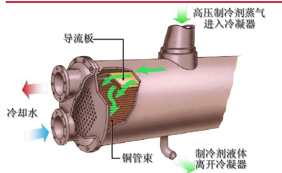 捷邦實用新型專利--管殼式冷凝器用導(dǎo)流板