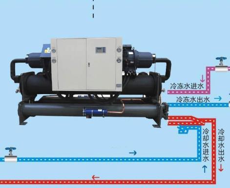 殼管式冷凝器在冷水機(jī)中的應(yīng)用