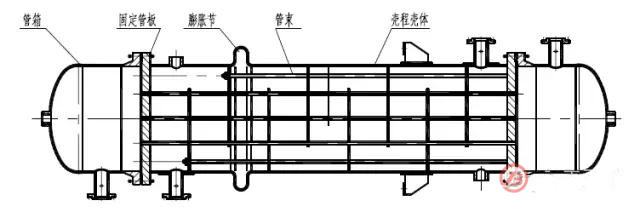 捷邦帶您深入了解管殼式換熱器結(jié)構(gòu)