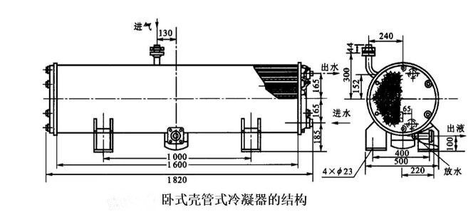 工業(yè)用冷凝器的分類及對(duì)流換熱計(jì)算