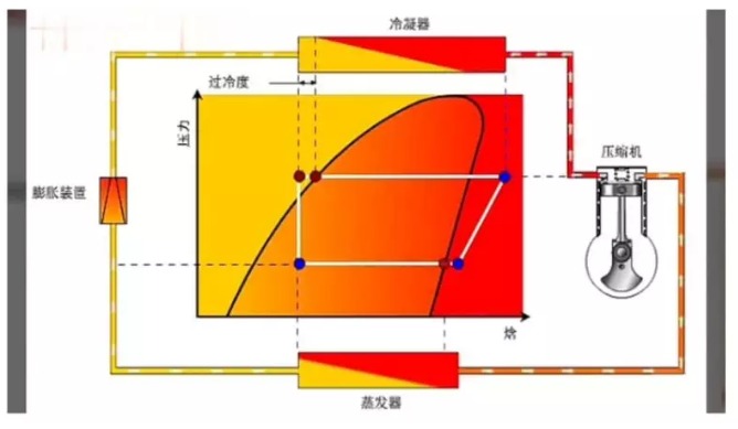 什么是二次過冷技術(shù)？