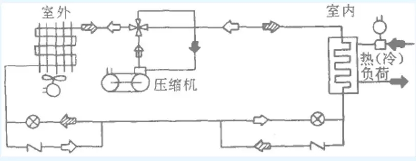 熱泵的機(jī)理及分類