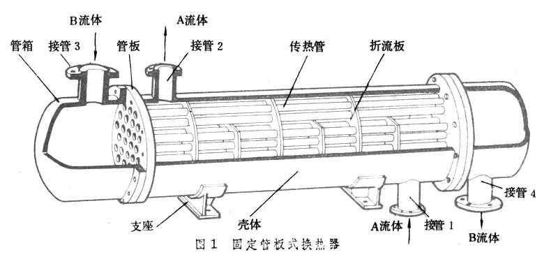 最全的換熱器技術(shù)問(wèn)答