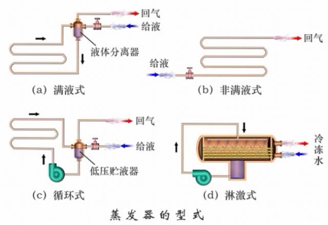 全方位帶你了解冷凝器、蒸發(fā)器的結(jié)構(gòu)