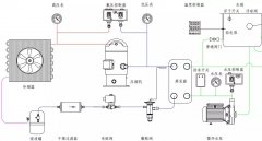 冷水機的工作原理、組成、保養(yǎng)與故障分析~