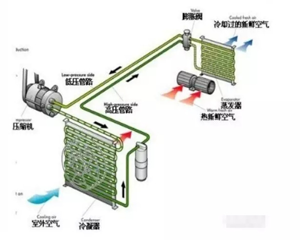 4大因素影響制冷劑液體沸騰換熱！