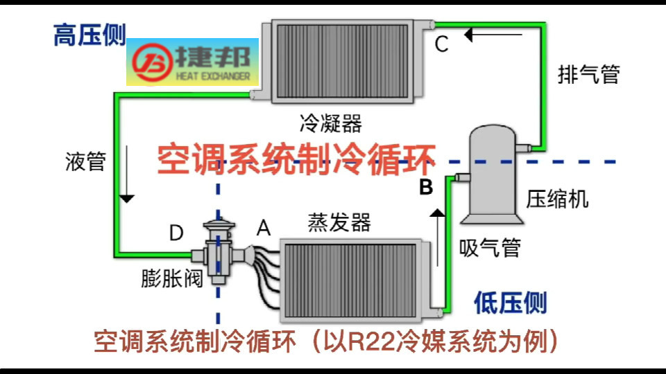 空調(diào)系統(tǒng)制冷循環(huán)