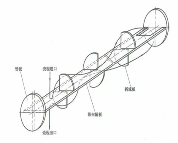 從工藝條件和結(jié)構(gòu)參數(shù)詳解管殼式換熱器的選用