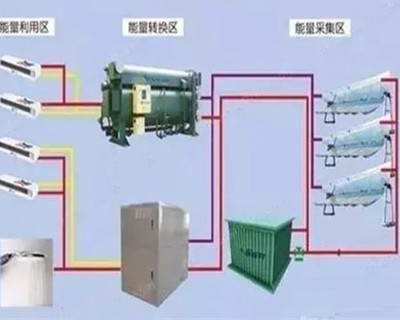 一些新型制冷技術(shù)，它們有哪些特點？