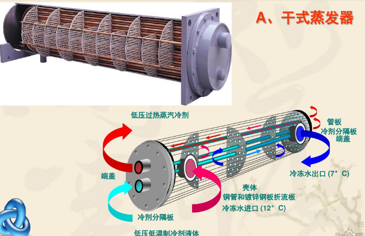 干式蒸發(fā)器