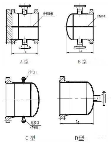 常見的管箱結(jié)構(gòu)