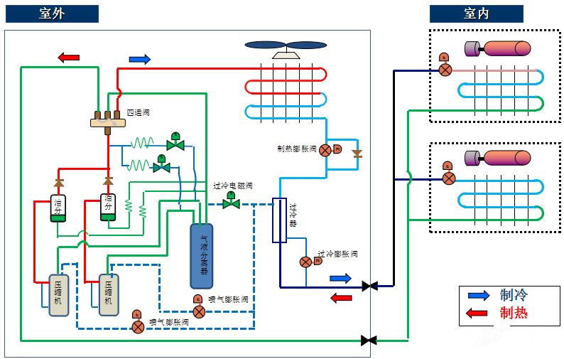 怎么判斷壓縮機好壞？怎么更換壓縮機？(圖5)