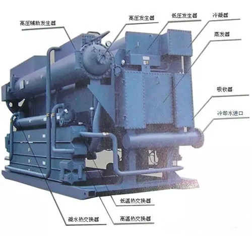 溴化鋰吸收式冷水機(jī)組